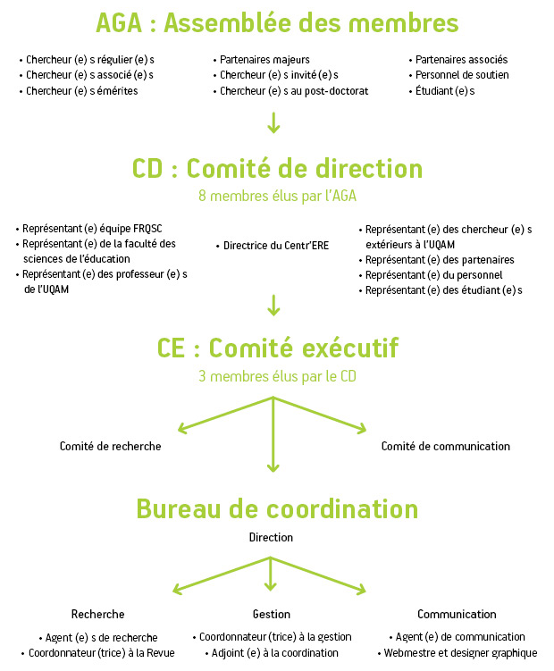 web2